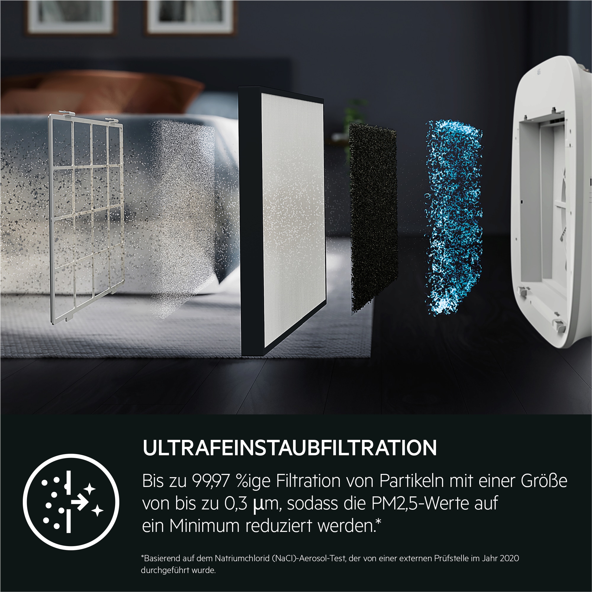 AEG - Filter für Luftreiniger - AFWCLN3