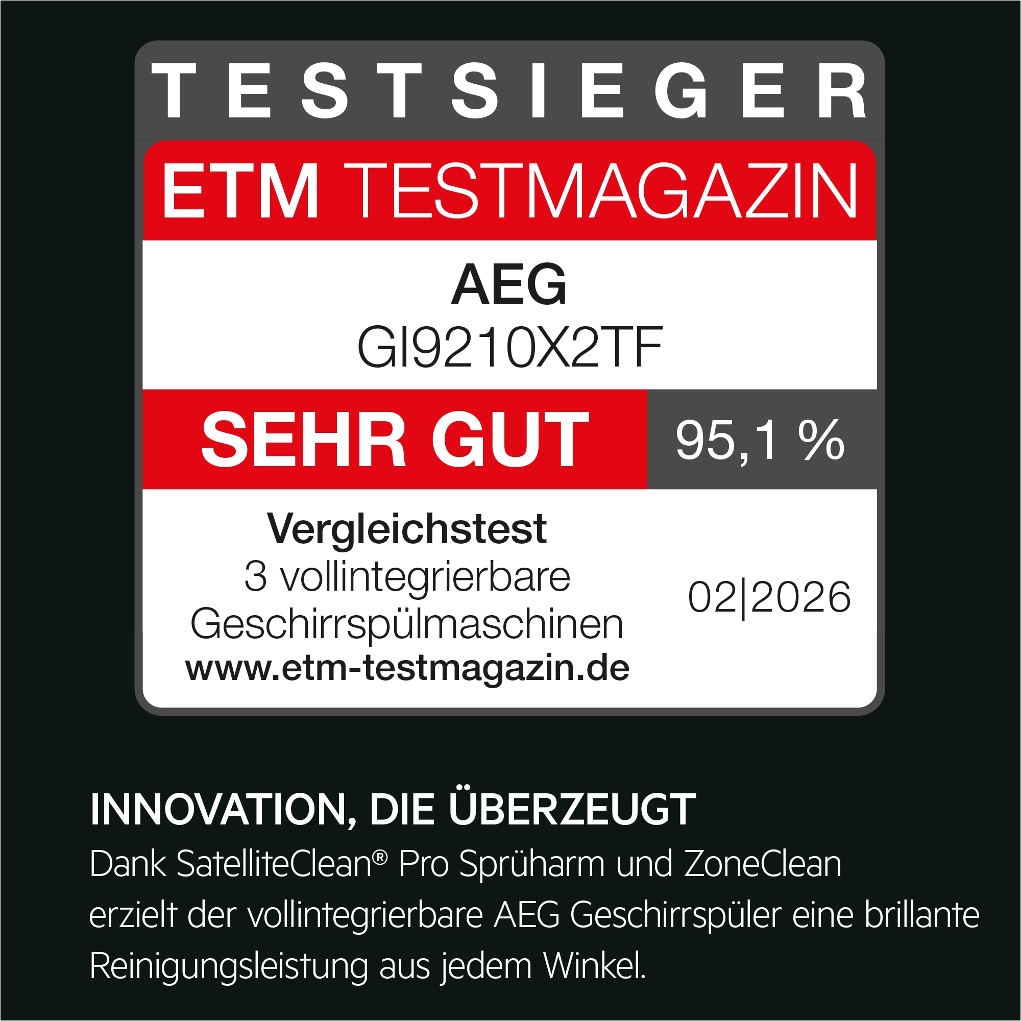 ETM-Testsieger-Logo mit dem Urteil Sehr gut (95,1%) mit Produkttext zum AEG Geschirrspüler GI9210X2TF.