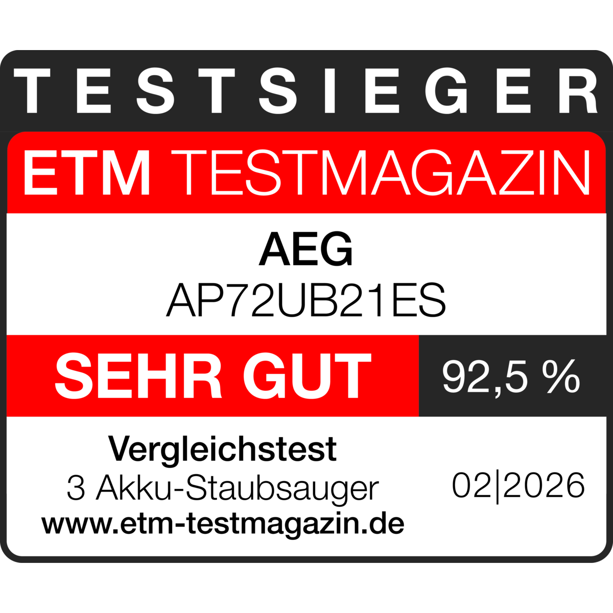 ETM-Testsieger-Logo mit dem Urteil Sehr gut (92,5%) für AEG AP72UB21ES, Ausgabe 02/2026.