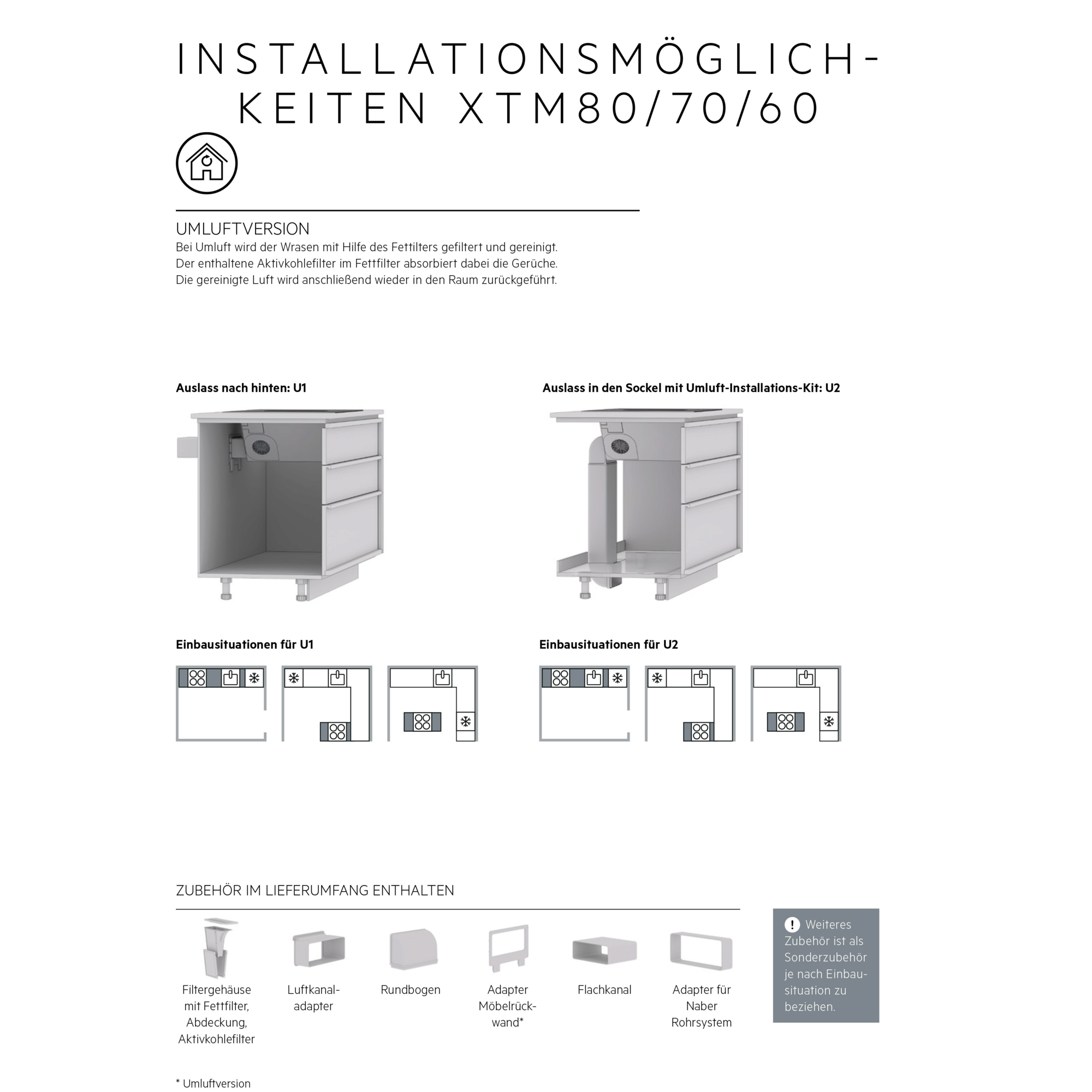 Übersicht zu Installationsmöglichkeiten eines Muldenlüfters XTM 80/70/60 mit Umluft, Luftauslässen und Zubehör.