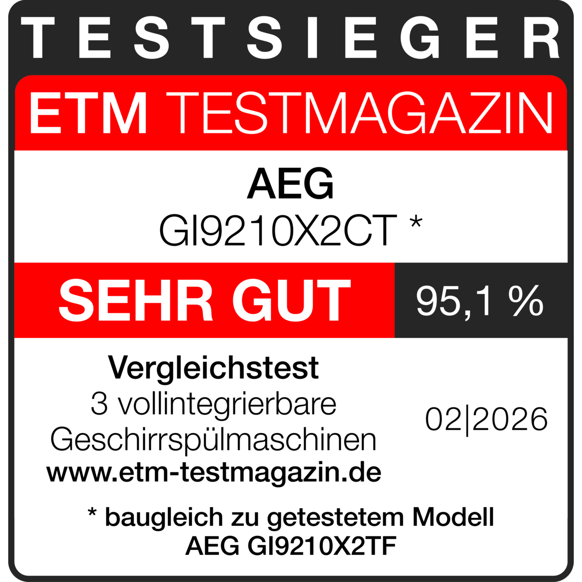 ETM-Testsieger-Logo mit dem Urteil Sehr gut (95,1%) für AEG Geschirrspüler GI9210X2CT, Ausgabe 02/2026.