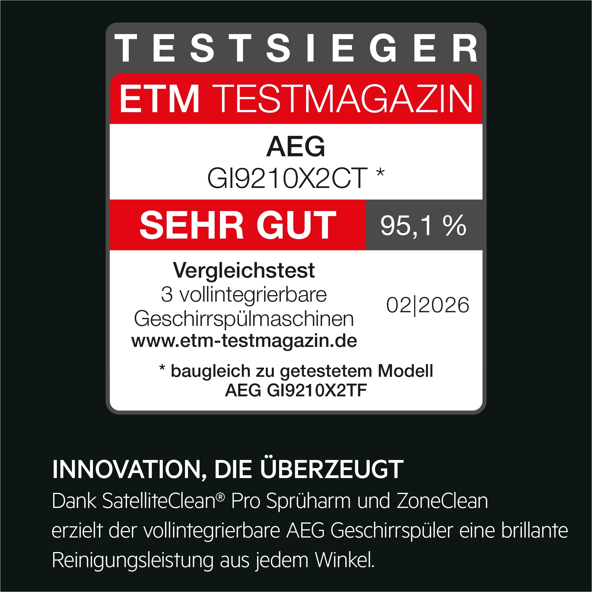 ETM-Testsieger-Logo mit dem Urteil Sehr gut (95,1%) mit Produkttext zum AEG Geschirrspüler GI9210X2CT.