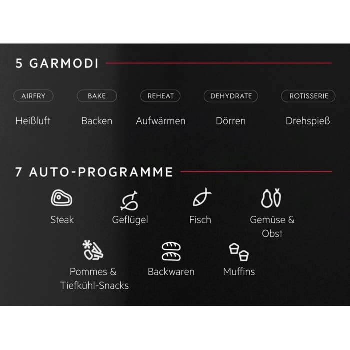 Grafik mit fünf Garmodi und sieben Auto‑Programmen eines Airfryers, dargestellt durch Icons und kurze Beschriftungen