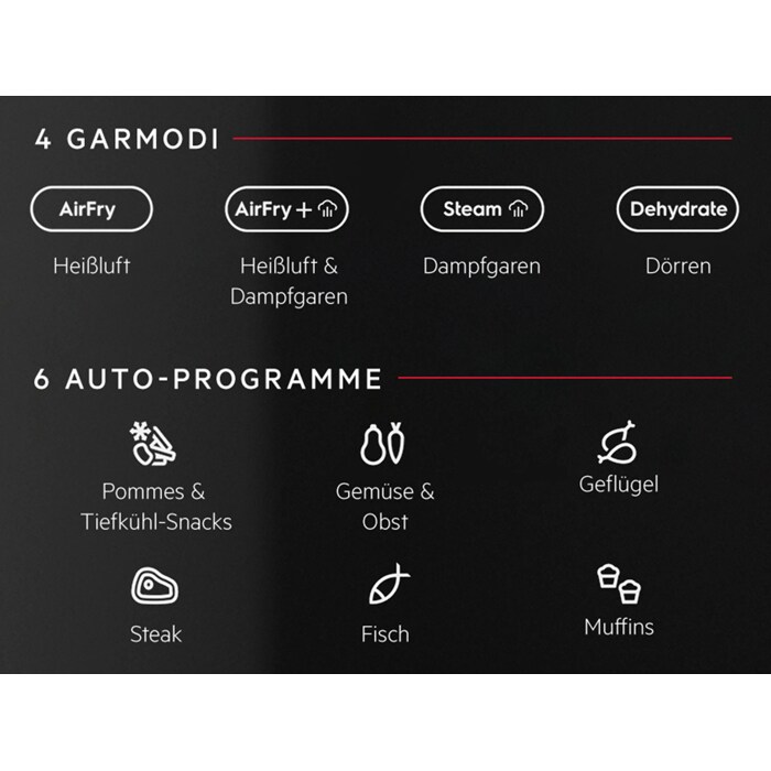 Übersicht zu vier Gar­modi und sechs Auto‑Programmen eines Airfryers mit Icons und Beschriftungen
