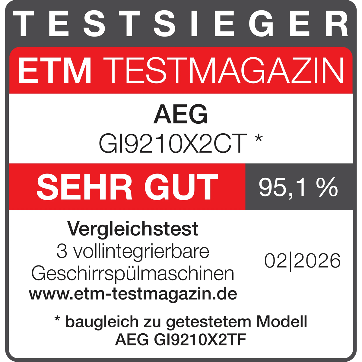 ETM-Testsieger-Logo mit dem Urteil Sehr gut (95,1%) für AEG Geschirrspüler GI9210X2CT, Ausgabe 02/2026.