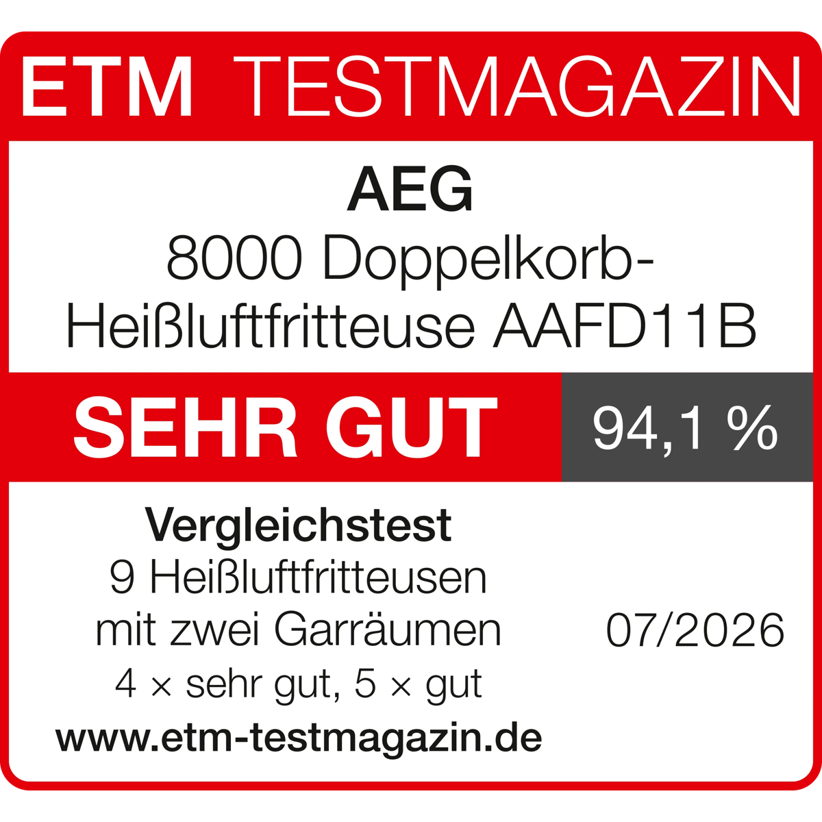 ETM-Testsieger-Logo mit dem Urteil Sehr gut (94,1 %) für AEG 8000 Doppelkorb-Heißluftfritteuse AAFD11B, Ausgabe 07/2026.