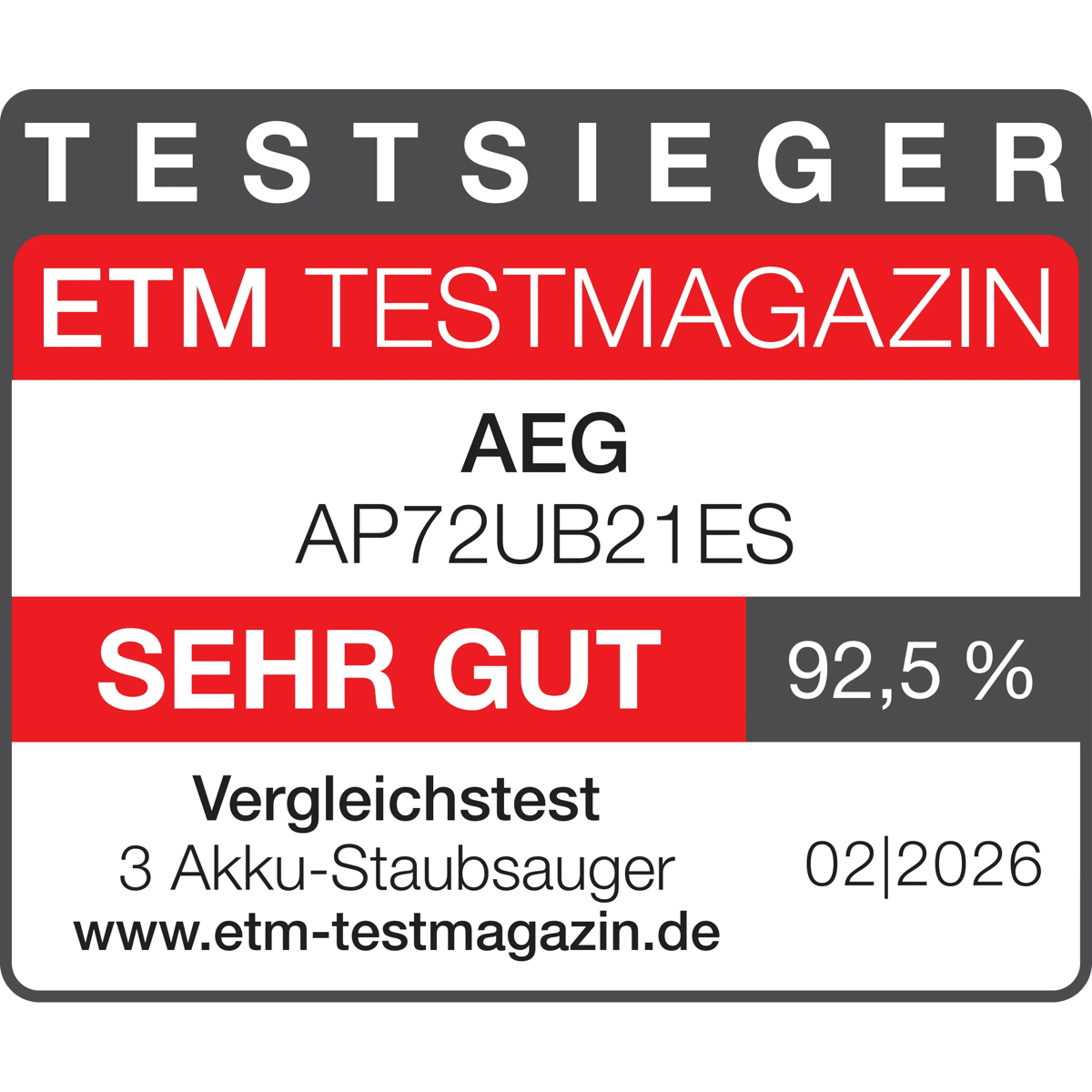 ETM-Testsieger-Logo mit dem Urteil Sehr gut (92,5%) für AEG AP72UB21ES, Ausgabe 02/2026.