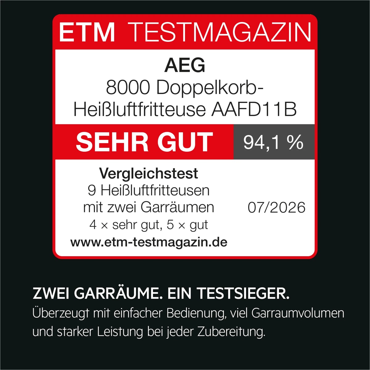 ETM-Testsieger-Logo mit dem Urteil Sehr gut (94,1 %) und Produkttext zur AEG 8000 Doppelkorb-Heißluftfritteuse AAFD11B.