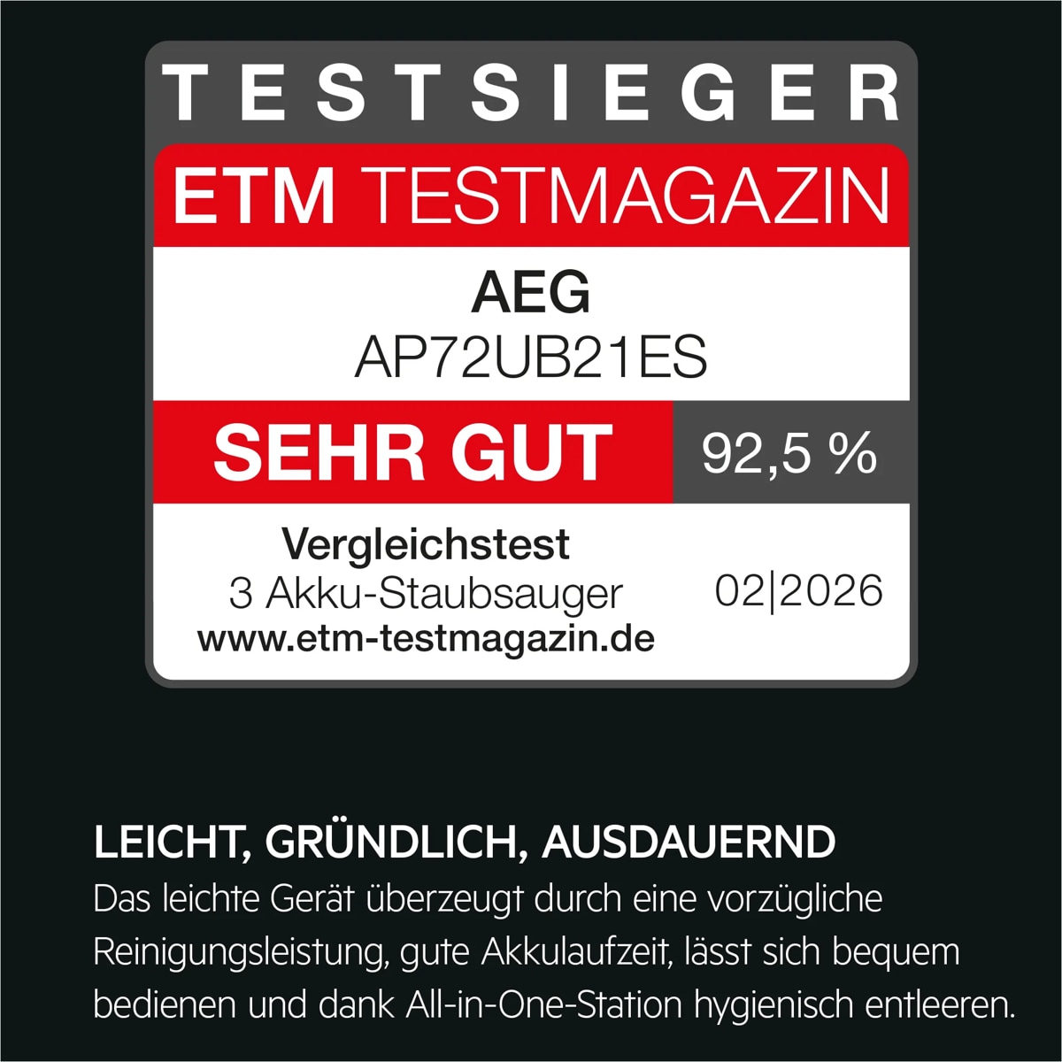ETM-Testsieger-Logo mit dem Urteil Sehr gut (92,5%) mit Produkttext zum AEG Akku-Satubsauger, AP72UB21ES.