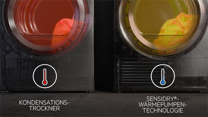 SensiDry®