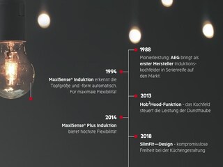 30 Jahre Innovationen bei AEG