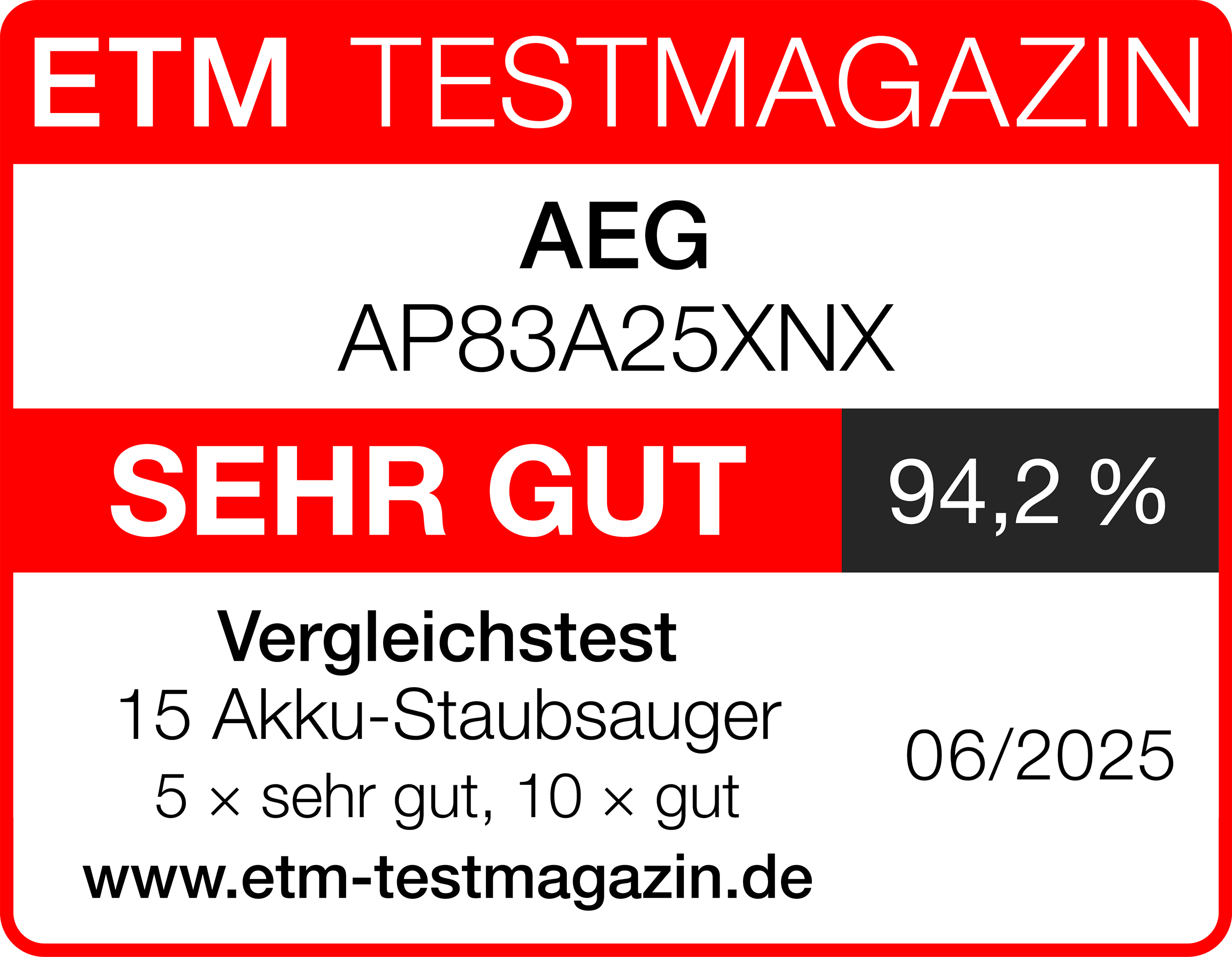 Getestet im ETM Testmagazin