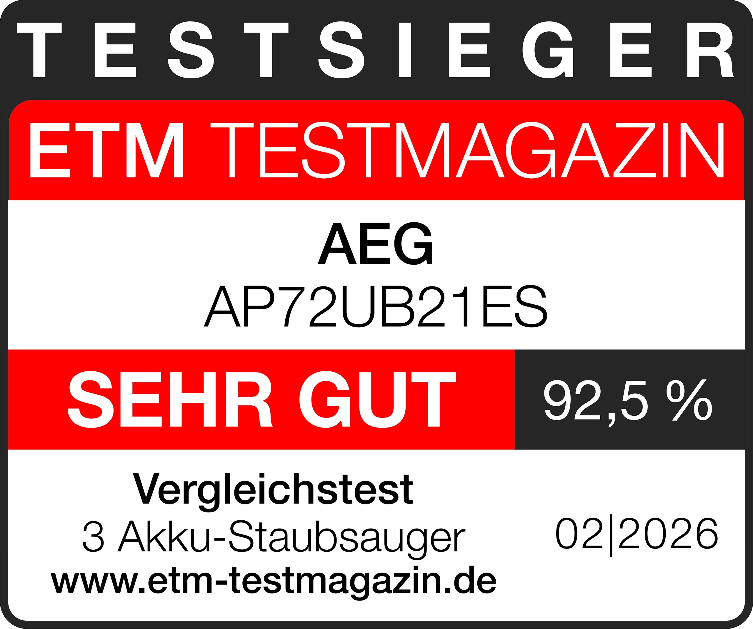 Testsieger im ETM Testmagazin
