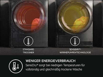 Zwei Trockner im Vergleich: Standardgerät und SensiDry-Wärmepumpentechnologie.